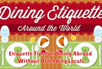 Etiquette Tips for Dining Abroad Without Offending Locals